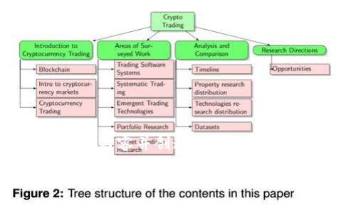 为了帮助您更好地理解如何内容并创造相关主题，以下是我为您准备的内容：

如何管理你的虚拟货币钱包：简易指南与有效策略