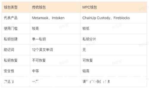 
2023年必须知道的虚拟币交易平台推荐