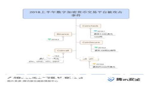 biao ti/biao ti
虚拟币套利全攻略：如何利用市场差异盈利？

/guanjianci
虚拟币, 套利, 加密货币, 投资策略

## 内容主体大纲

1. **引言**
   - 什么是虚拟币套利
   - 市场需求和套利的意义

2. **虚拟币套利的基本概念**
   - 套利的定义与类型
   - 如何辨别套利机会

3. **虚拟币套利的操作方式**
   - 跨交易所套利
   - 套利交易工具的使用
   - 市场波动性与套利策略的关系

4. **风险管理与注意事项**
   - 投资风险分析
   - 常见风险及其应对措施

5. **成功的策略与实践案例**
   - 实际操作案例分享
   - 策略优劣对比

6. **未来发展趋势**
   - 虚拟币套利的前景
   - 新技术对套利的影响

7. **总结**
   - 重申套利的意义
   - 鼓励用户谨慎投资

## 详细内容

### 引言
虚拟币的迅猛发展带来了全新的投资机遇，其中之一便是套利。套利是一种通过利用市场上同种资产的价格差异，在不同市场或不同时间进行交易，从而获得利润的交易策略。近年来，加密货币的流行让我们发现，虚拟币市场的波动是套利者实现收益的绝佳时机。

### 虚拟币套利的基本概念
#### 套利的定义与类型
套利通常是指通过在市场上出售和购买资产，获取价格差异带来的利润。在虚拟币市场，套利主要分为以下几种类型：
1. **交易所之间套利**：同种虚拟币在不同交易所的价格差异。
2. **时间套利**：在一个交易所低价买入，然后在另一个交易所高价卖出。
3. **市场之间套利**：例如，现货市场与期货市场之间的套利机会。

#### 如何辨别套利机会
识别套利机会需要关注不同交易所的价格变动、交易手续费和提现时间。利用价格监测工具，可以及时发现价格差异，实现盈利。
 
### 虚拟币套利的操作方式
#### 跨交易所套利
在不同交易所购买和出售同一种虚拟币是一种常见的套利方式。套利者会在便宜的交易所购买，然后在贵的交易所出售。此过程需要快速行动，并充分了解每个交易所的提款限制及费用。

#### 套利交易工具的使用
借助API或交易机器人，套利者可以高效执行交易策略。现代化的套利软件能够快速监测市场变化并自动执行套利交易，极大提高了套利成功率。

#### 市场波动性与套利策略的关系
市场的大幅波动通常会带来更多的套利机会。套利者需要利用技术分析以及市场走向预测工具，以便更好地把握这些机会。

### 风险管理与注意事项
#### 投资风险分析
尽管套利听上去安全，但其风险不可忽视。网络延迟、交易所的流动性不足或是价格的快速波动，均可能导致套利失败。

#### 常见风险及其应对措施
常见的风险包括市场风险、流动性风险以及手续费风险。投资者应当通过限制止损与严格控制资金使用来降低风险。

### 成功的策略与实践案例
#### 实际操作案例分享
比如，某套利者在交易所A以2000美元购买比特币，同时在交易所B以2050美元出售。该套利者利用市场差价获得了50美元的利润。在实践中，套利者还需考虑诸多因素，如手续费和时间成本。

#### 策略优劣对比
比较多个策略的优缺点，分析选择合适的策略对盈利的的重要性。例如，一些策略可能在低市场波动时更有效，而其他策略可能在高波动性情况下优于其他策略。

### 未来发展趋势
#### 虚拟币套利的前景
随着加密货币市场的不断成熟，套利机会将持续存在。但新入场的投资者需要了解市场风险和复杂性。

#### 新技术对套利的影响
区块链技术、智能合约等新兴科技的发展，可能会改变传统套利的方式，提升市场的透明度，从而影响套利者的盈利模式。

### 总结
套利不仅是一种盈利策略，更是一种市场反应机制。随着虚拟币市场的不断演变，套利的机会也将不断变化。建议投资者谨慎操作，充分了解并管理风险，以求获得更好的收益。

## 相关问题

### 问题1：虚拟币套利的常见方式有哪些？
#### 回答
虚拟币套利的常见方式
虚拟币套利主要分为跨交易所套利、时间套利与市场之间套利。了解每种方式的细节，可以帮助投资者选择适合自己的套利策略。

### 问题2：进行套利交易需要哪些准备？
#### 回答
进行套利交易需要的准备
投入时间准备技术分析、了解各交易所的手续费、提款时间等信息、选择合适的交易工具，以确保在发现套利机会时能够迅速行动。

### 问题3：虚拟币套利的风险有哪些？
#### 回答
虚拟币套利的风险
投资者必须警惕市场波动、流动性不足与交易风险等因素。制定相应的风险管理策略，降低可能带来的损失。

### 问题4：初学者如何入门虚拟币套利？
#### 回答
初学者入门虚拟币套利的建议
从基础知识学习、模拟交易入手，逐步了解虚拟币市场及套利机会，再逐步尝试小规模实际套利交易。

### 问题5：套利交易中手续费的影响有多大？
#### 回答
套利交易中手续费的影响
手续费直接影响利润空间，投资者需要精准计算交易成本，选择费用低的交易所进行套利。即使存在小额的套利机会，但手续费也可能侵蚀利润。

### 问题6：什么样的市场环境最适合套利？
#### 回答
适合套利的市场环境
市场波动大、参与者水平参差不齐的市场最适合套利。此外，流动性较强的市场环境也更为理想。

### 问题7：未来虚拟币套利的趋势是什么？
#### 回答
虚拟币套利的未来趋势
虚拟币套利将服从市场的变化，未来或将受到更加严密的监管与技术创新的影响。同时，套利者需要与时俱进，不断调整策略以适应新环境。

以上是一个关于“虚拟币套利”的详细内容大纲与相关问题。整个内容围绕虚拟币套利的概念、操作技巧、风险管理等多个方面进行深入展望，旨在为读者提供可操作、可靠的投资策略。