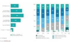加密货币投资：你真的不需要投资吗？
