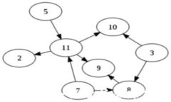 加密货币监管法规解读：全面分析全球范围内的