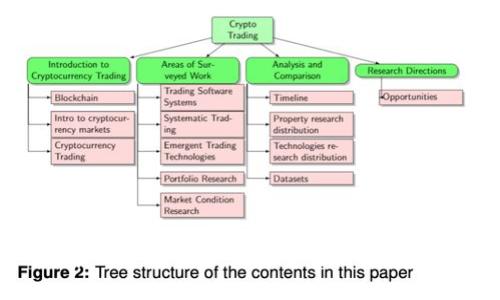 虚拟币交易所钱包的使用与安全指南