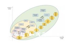 外贸虚拟币的崛起：如何影响国际贸易与经济