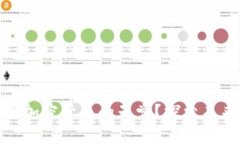 迪拜如何成为加密货币的天堂？探索未来投资新