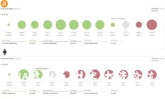 深入探讨LUNA虚拟币：技术、投资价值与未来趋势